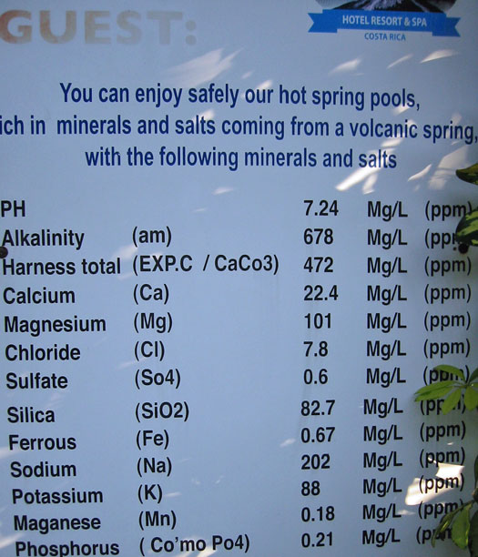 Chemicals in water