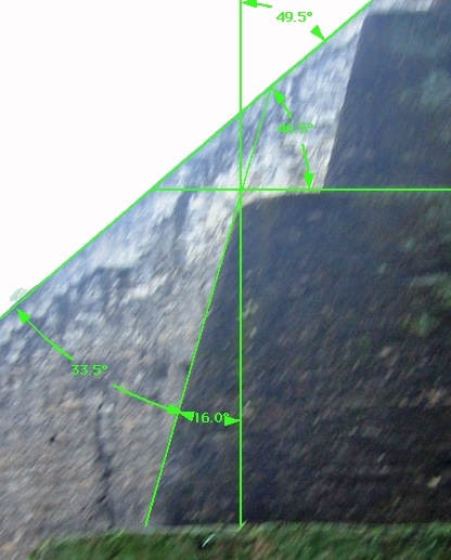 Temple angles