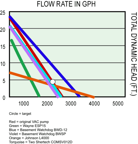 Pump pressure versus height graph