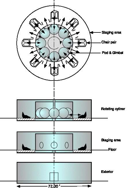 Carousel Module