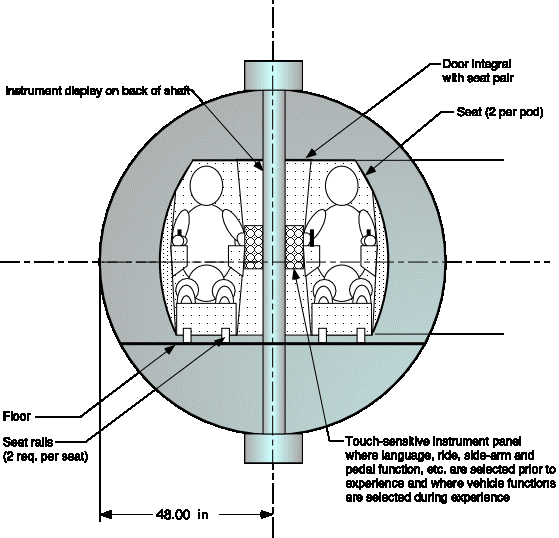 Pod front view interior