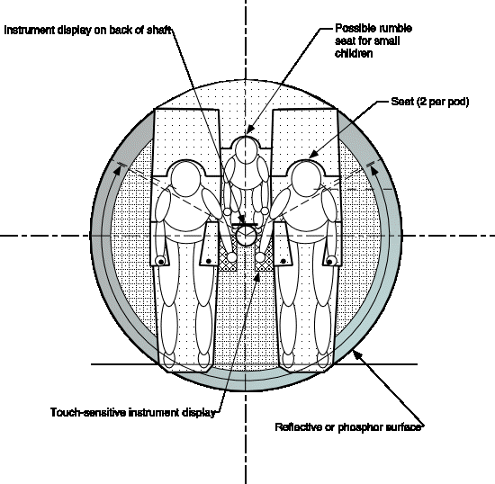 Pod interior plan view