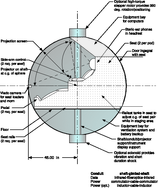 Pod module