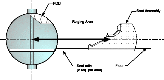 Pod seat module